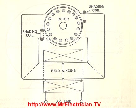 Electric Motor Diagrams Induction Motor Wiring Diagram Mr. Electrician