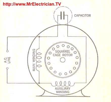 Single Phase Motor With Capacitor Forward And Reverse Wiring Diagram from mrelectrician.tv