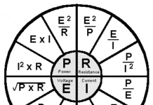An Ohms Law circular chart depicting the equations for calculating resistance, current, volts, and power.