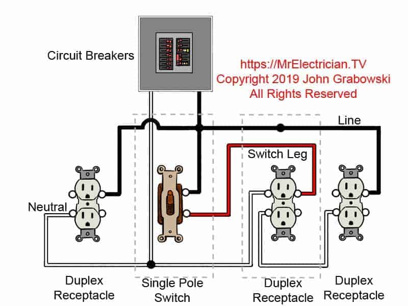 Switched outlet wiring diagram with a hot and a neutral entering the single pole switch box