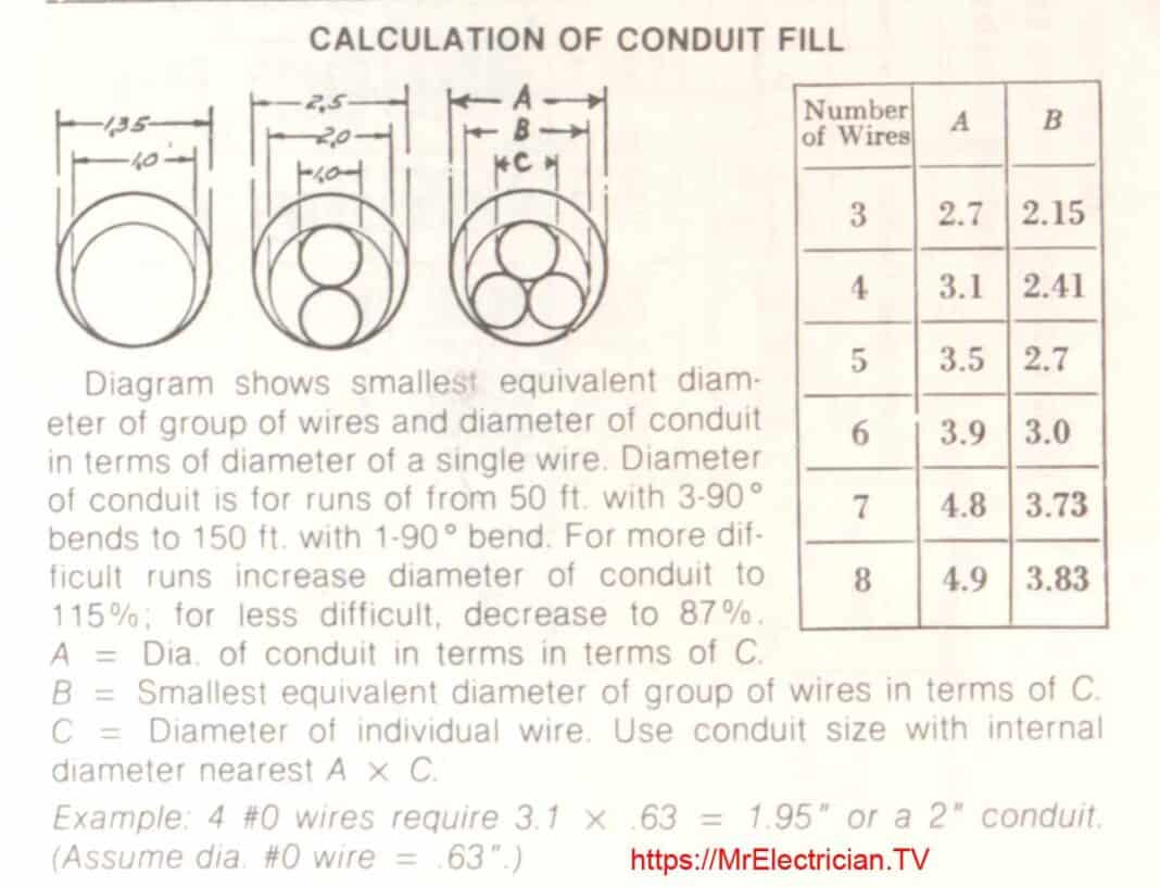 Electrical Conduit Types With Electrical Code References