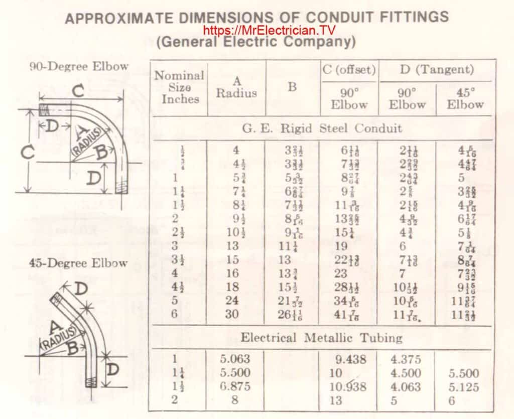Electrical Pvc Conduit Sizes Chart