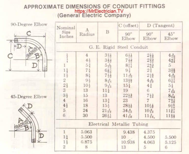 Electrical Conduit Types With Electrical Code References