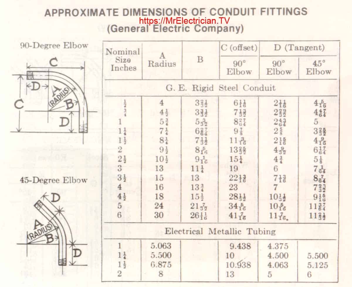 Approximate dimensions of factory prefabricated conduit elbows