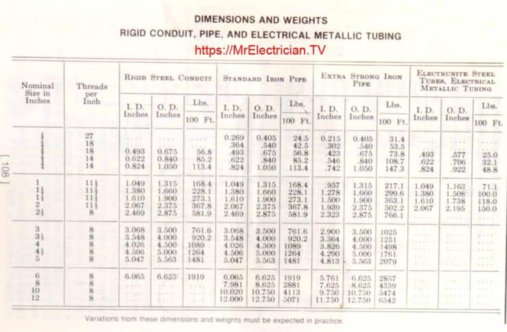 Pvc Electrical Conduit Dimensions Chart