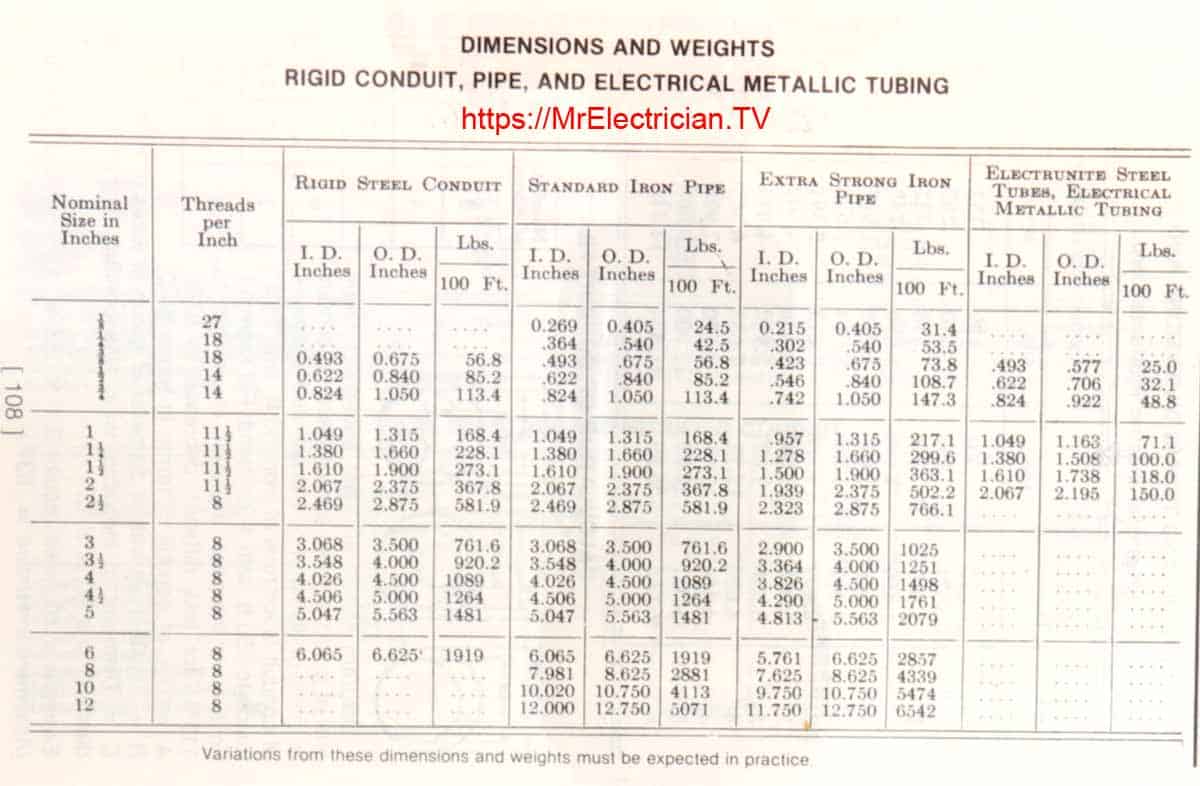 Dimensions and weights of electrical conduit