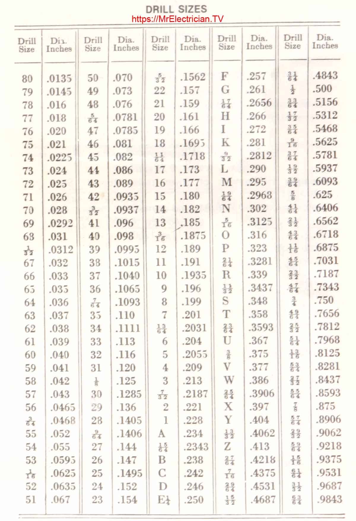 Drill Decimal Equivalent Chart