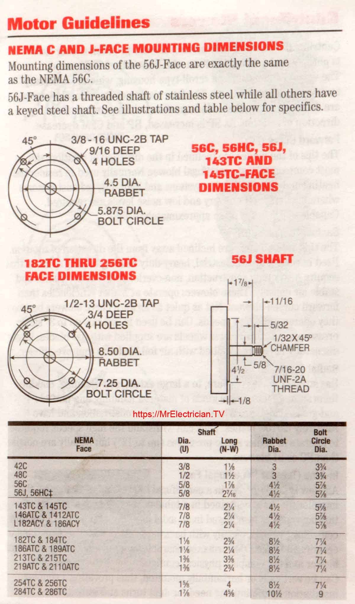 Electric motor NEMA C and J-Face mounting dimensions chart