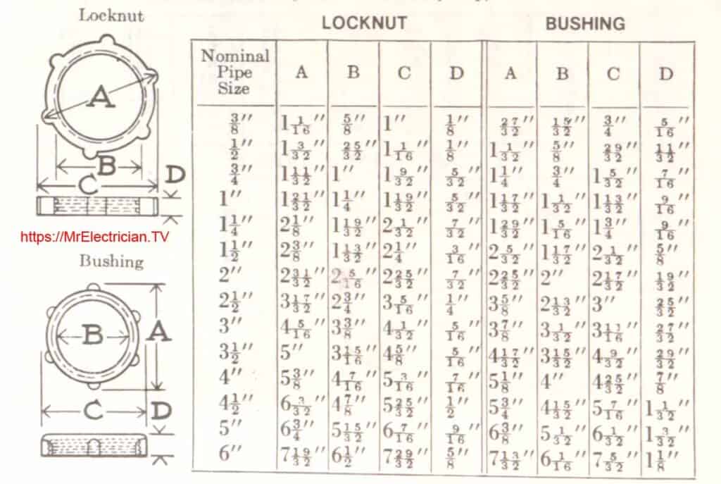 Electrical Conduit locknut dimensions