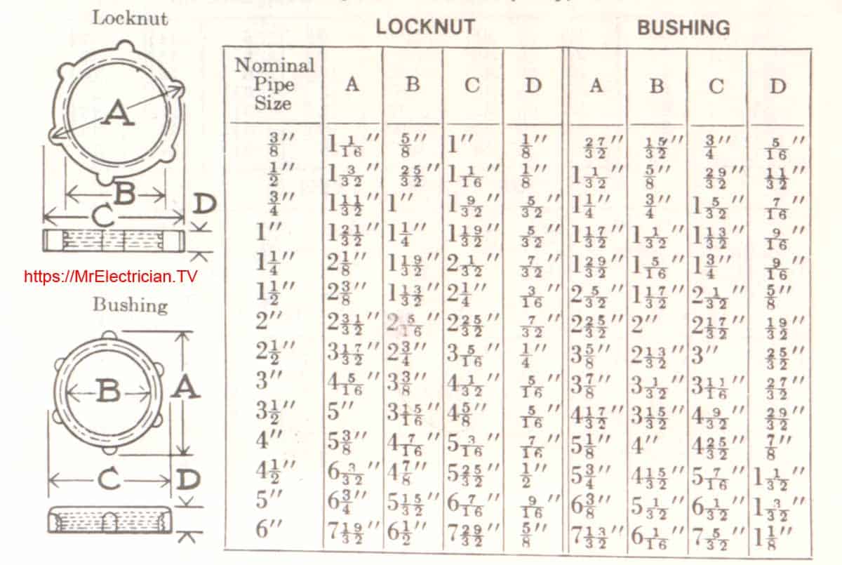 Electrical Conduit locknut dimensions