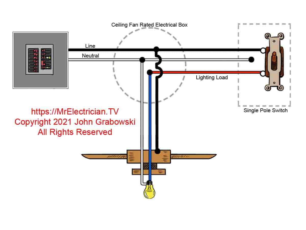 A wiring diagram for a ceiling mounted fan with power inside of the ceiling box. The blue wire is connected to the red LOAD wire from the wall switch, and the black fan motor wire is connected to the LINE wire.