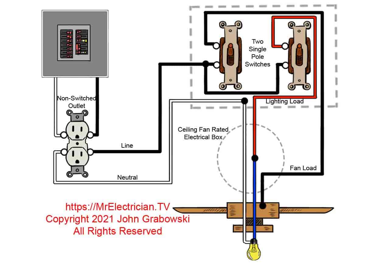 Ceiling fan wiring diagram with two wall switches and an electrical outlet