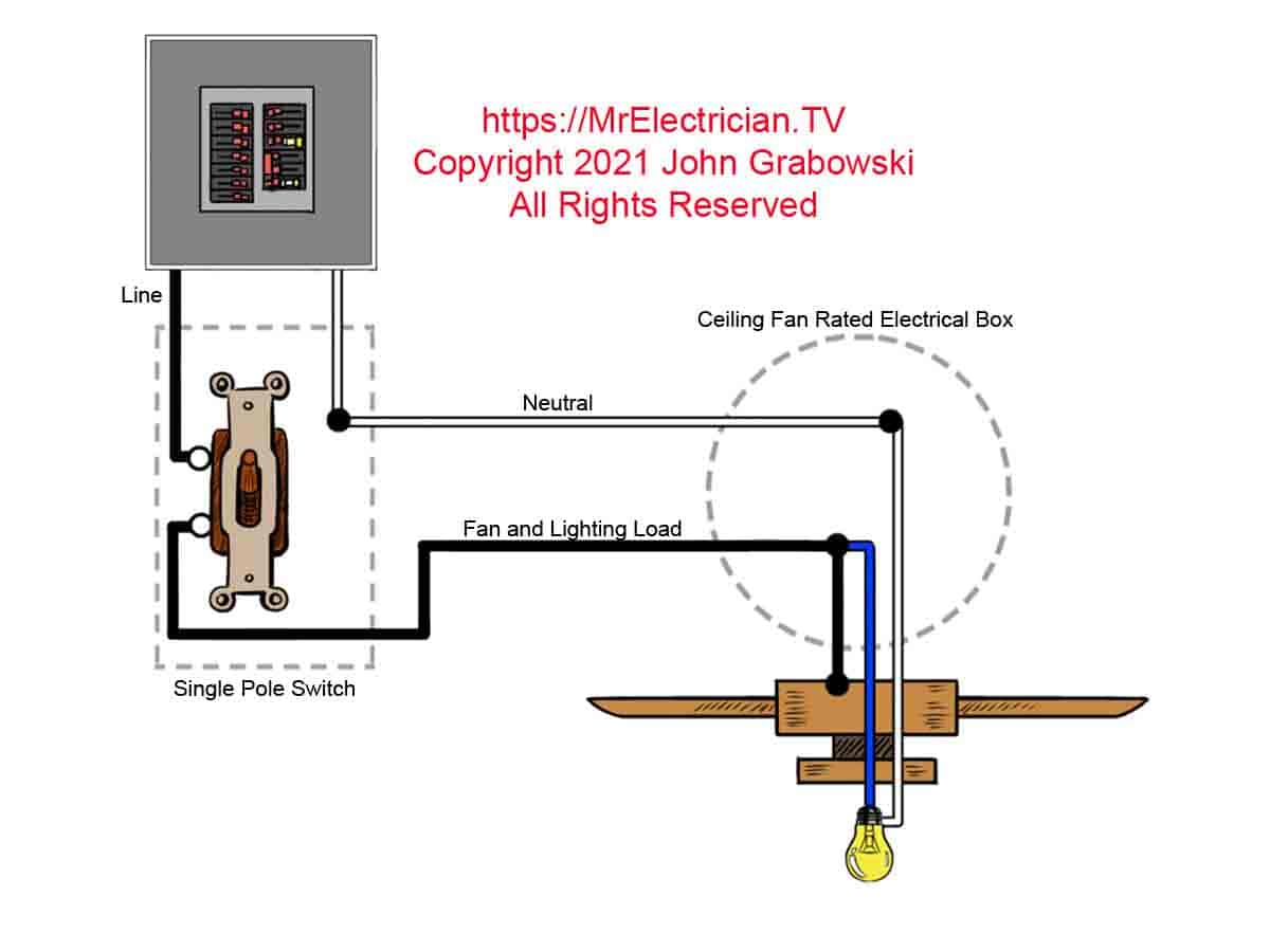 Fan wiring diagram with power entering the switch box and the LOAD wire connected to the blue wire for the light and the black wire for the fan motor