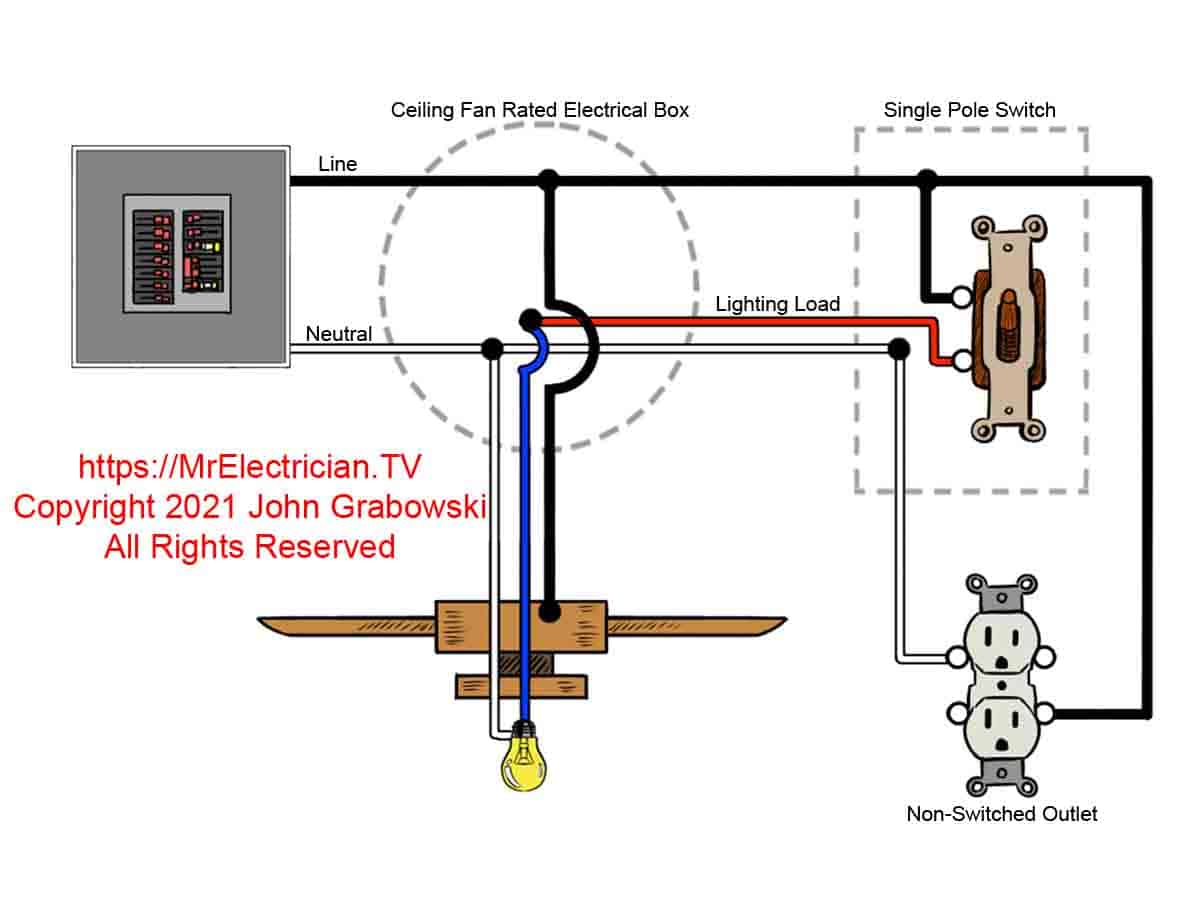 Ceiling fan wiring diagram depicting one switch and one outlet with power originating in the ceiling box