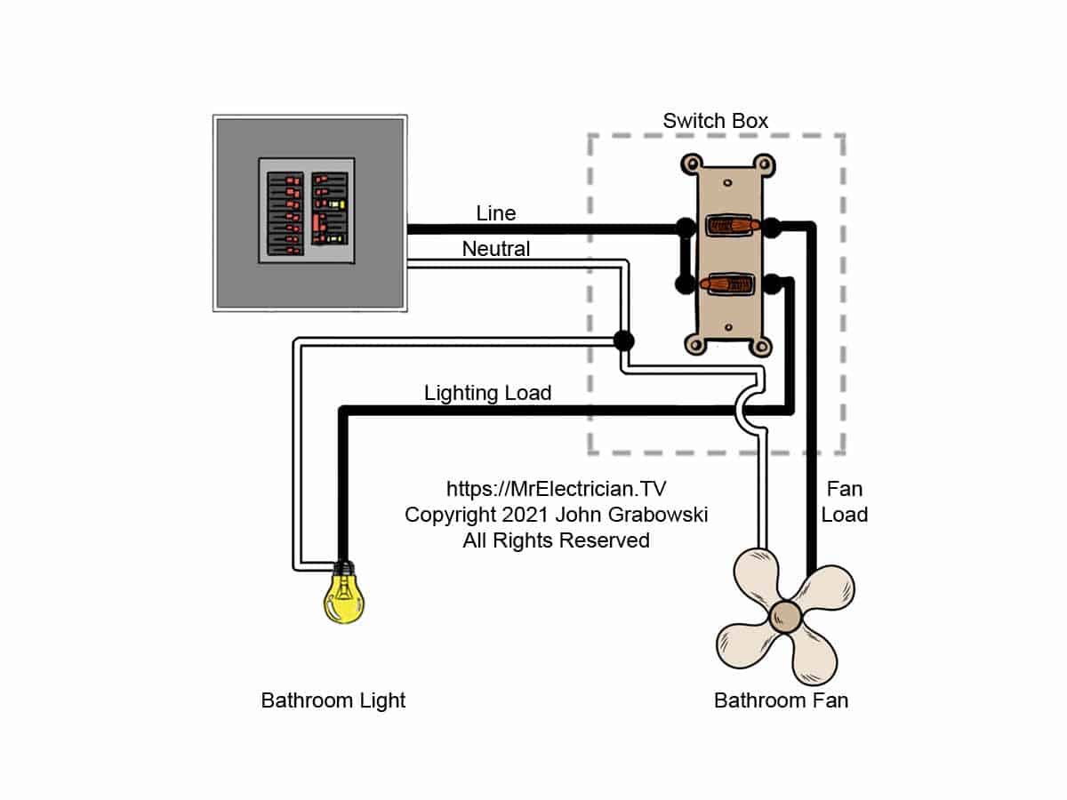 A bathroom fan and a separate bathroom light controlled by a combination switch device