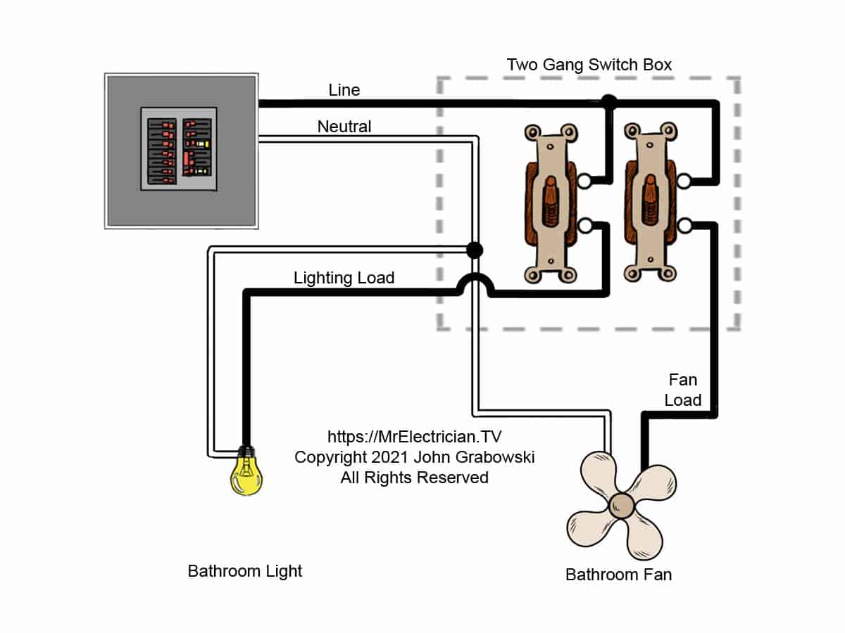 Two single pole wall switches controlling the bathroom fan and the bathroom light fixture separately