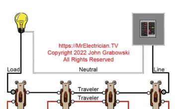 Four-way switch wiring diagram depicting the LINE and the LOAD in two separate switch boxes. A two conductor cable with a grounding conductor supply's power from the source to the first three-way switch. From the first switch a three conductor cable goes to the first four-way switch and then to the next four-way switch and ends at the last three-way switch. The white neutral conductor is spliced through each switch box until it is connected to the white LOAD wire in the two conductor cable that goes to the lighting LOAD or ceiling fan. The black LOAD wire terminates on the 3-way switch common screw terminal. Travelers are connected on the 4-ways according to the manufacturers' instructions.